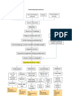 Patofisiologi Hipersensitivitas