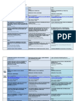 Programacao Completa CICLO2022