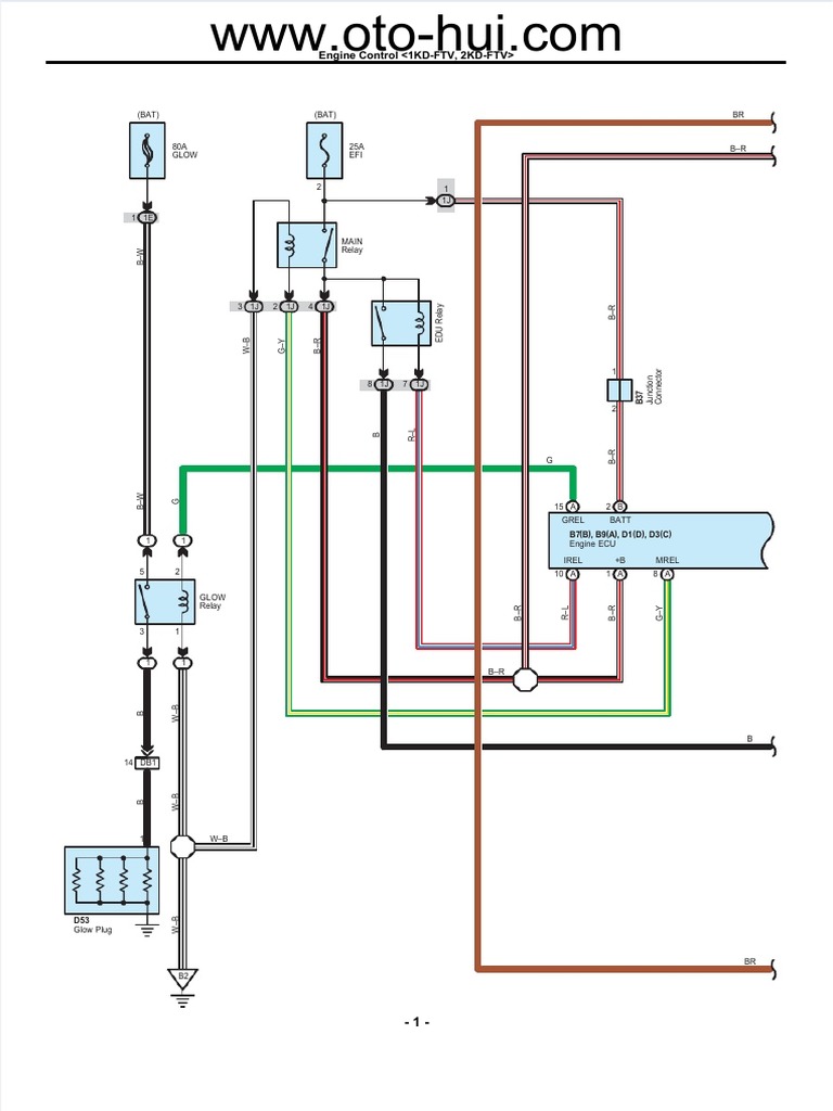 Dokumen - Tips - 55995949 Wiring Diagram Ecu 2kd FTV | PDF