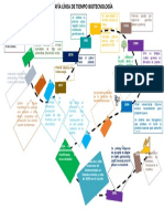 LineaDeTiempo Biotecnologia