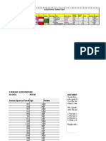 Tourist Expenditure by Age and Gender