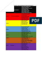 Equipos Conformados Del Curso de Materiales de Construcción D.