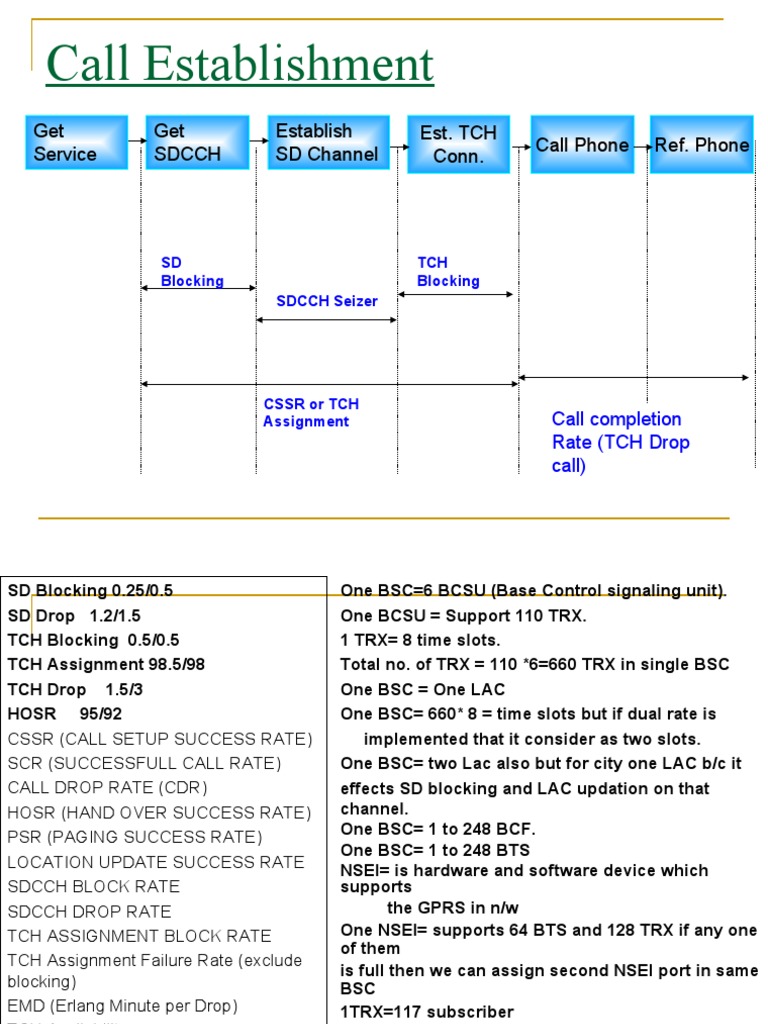 Major Kpi Imp PDF Broadcast Engineering Electrical Engineering