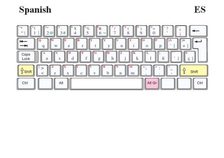 Mapa de Teclado Español | PDF
