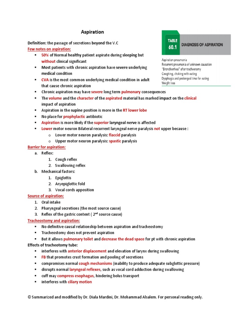 Aspiration Definition The Passage of Secretions Beyond The V.C PDF