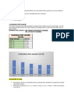 Earning Per Share Ratio