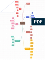 Diagrama Mecanica de Fluidos