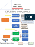 Bolilla 4 - Poderes