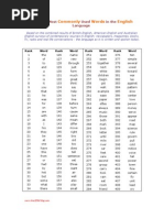 500 Commonly Words English: The Most Used in The Language