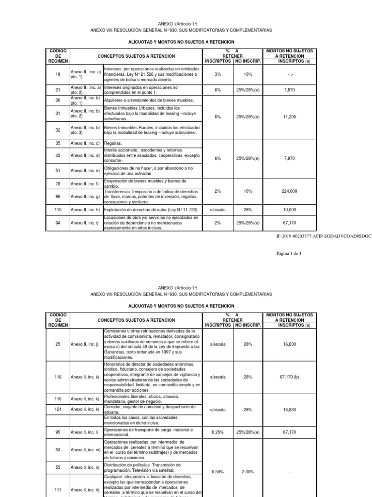 RG 830 Anexo 8 PDF