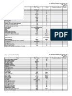 Bus Bar Design Calculations for Busduct - 2500A