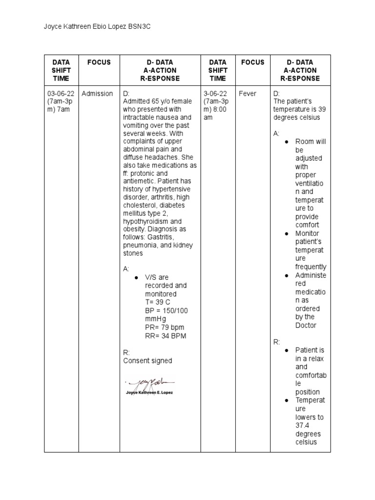 Lopez. Indiv Activity - FDAR and TPR | PDF | Nausea | Clinical Medicine