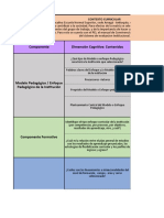 Matriz de Análisis Curricular