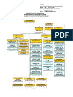 Bagan Struktur Uptd TG 2019