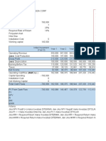 Less: Cost Production Less: Depreciation