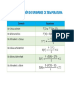 TABLA CONVERSIÓN DE TEMPERATURA (1)