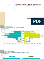 Vaksinasi Anak Usia 6-11