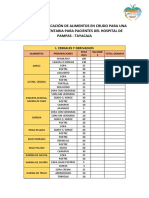 Tabla de Dosificación