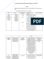 Final Exam Models of Values Ed.