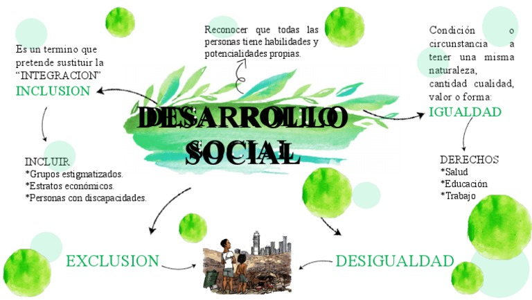 Mapa Mental de Inclusión Social | PDF