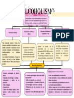 Mapa Conceptual Alcoholiosmo