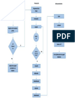 Diagrama de Flujo Papel Higienico