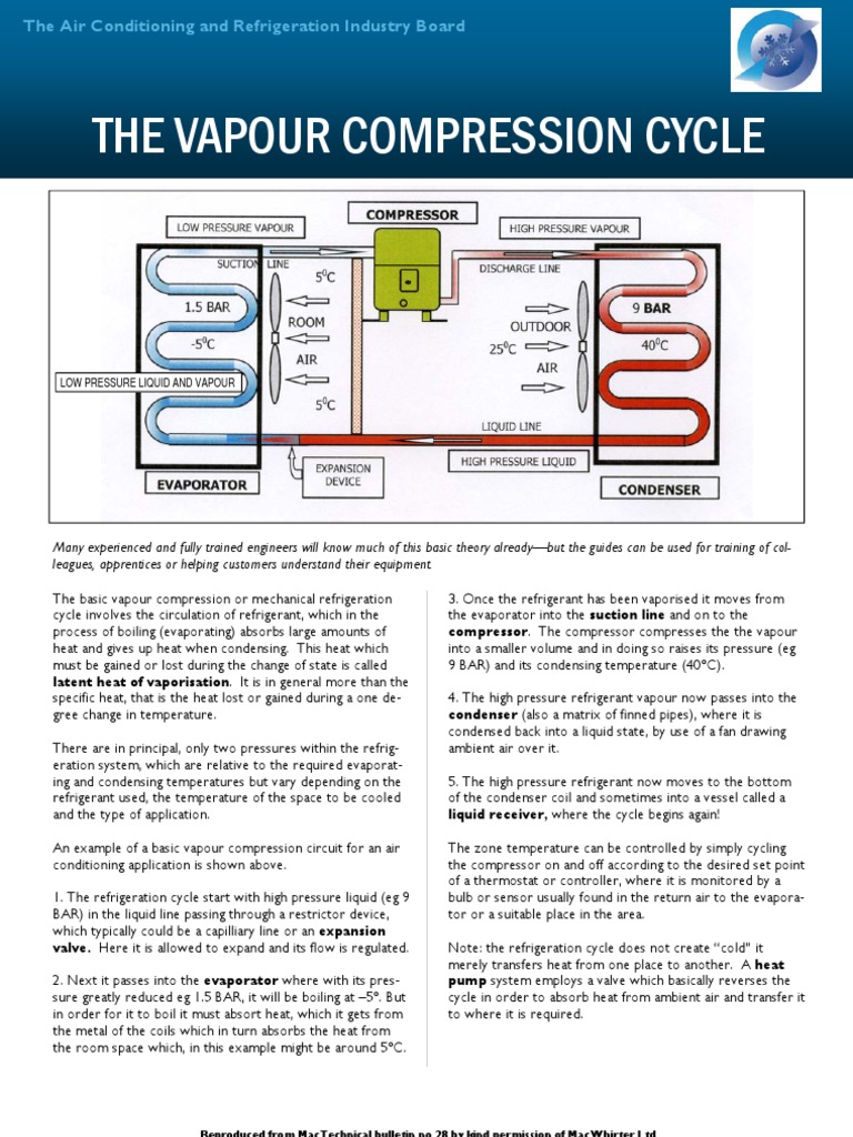 Fundamentals 1 Cycle PDF Refrigeration Heat Exchanger