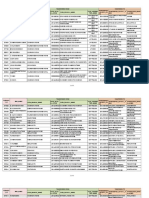 TRANSFERRED EMPLOYEES DETAILS