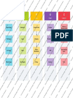 Basic SIPOC Diagram