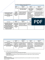 Rubric For Nutrition and Digestion Project