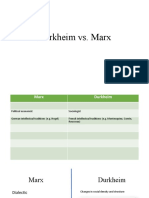 Durkheim Vs Marx