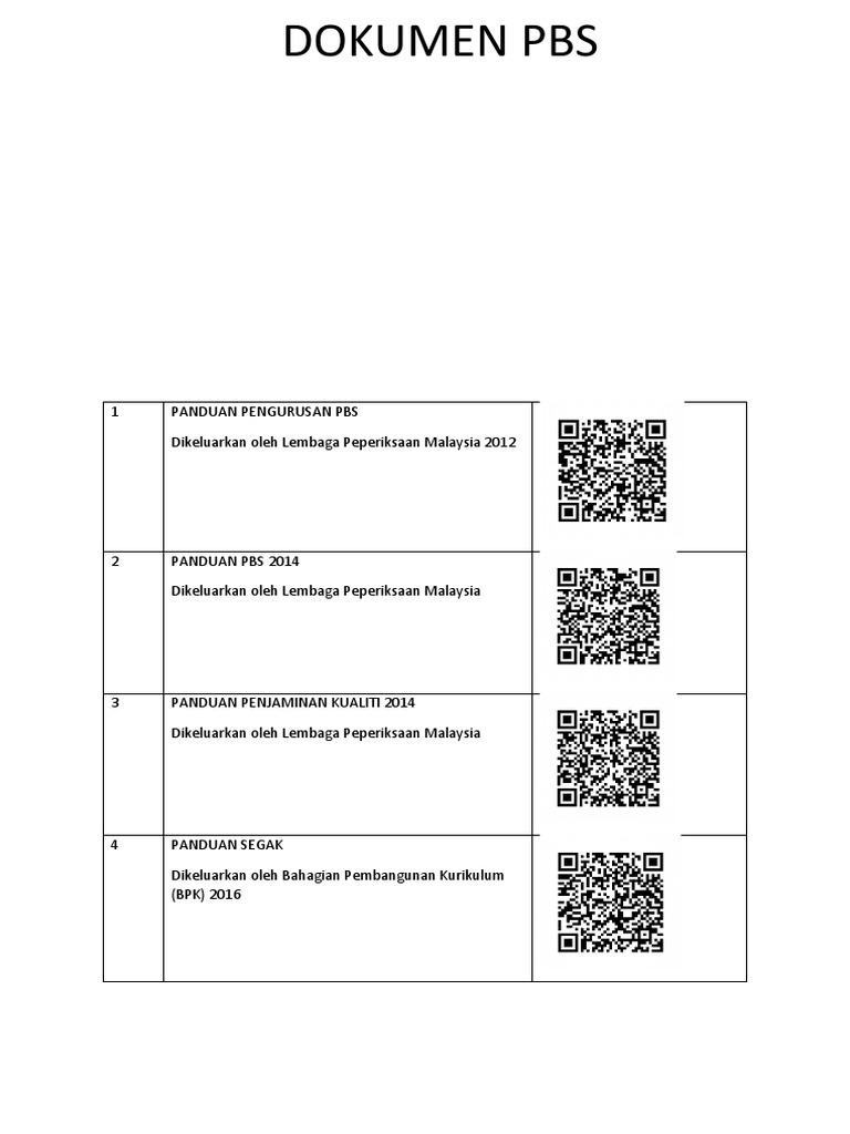 QR Code PBD | PDF