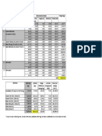 Steel Bars Summary