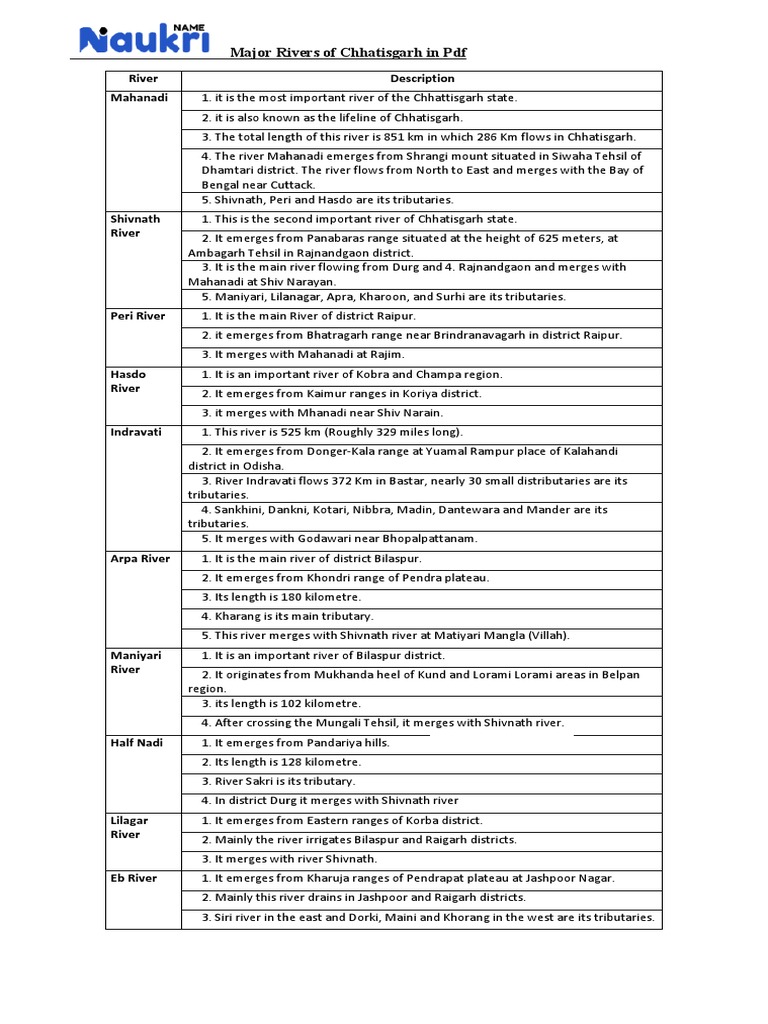Major Rivers of Chhattisgarh Overview | PDF | Physiographic Divisions ...