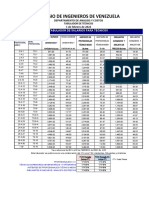 2022-02-01-Tabulador de Salarios para Tecnicos Estimado 2022