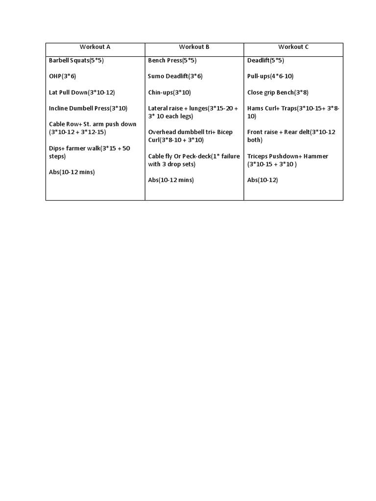 Comprehensive Strength Training Routine | PDF