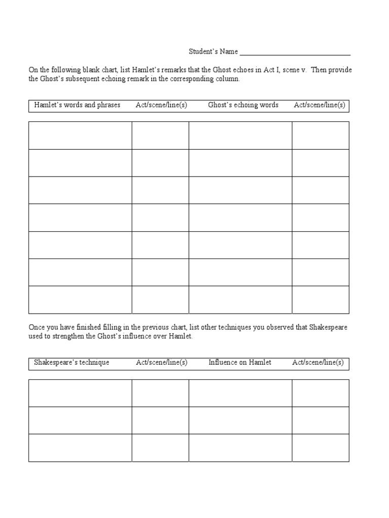 Hamlet And The Elizabethan Revenge Ethic Hamlet Ghost Chart Pdf