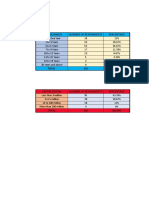 Inventory Techniques and Problems in SMEs