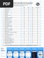 JEE Mains & Advanced Chapter Weightage | PDF | Chemistry | Chemical ...