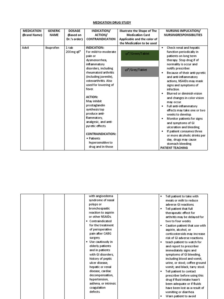 Drug Study Ibuprofen | PDF | Nonsteroidal Anti Inflammatory Drug | Aspirin