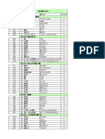 Pre-Intermediate Kanji Word List