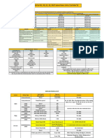 Private Car Mar'22 Partner Payout