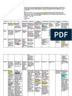 Pathology: Absence of Rheumatoid Factor