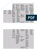 Nursing Care Plan ARCALAS