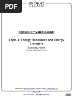 Summary Notes - Topic 4 Energy Resources and Transfers - Edexcel Physics IGCSE