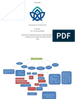 Peta Konsep Tiara Ariestika (207200058)