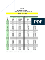 North Carolina Teacher Salary Schedules