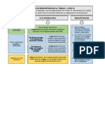 Diagrama de Flujo Covid