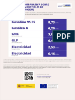 Información Comparativa Precios Carburantes Marzo 2022