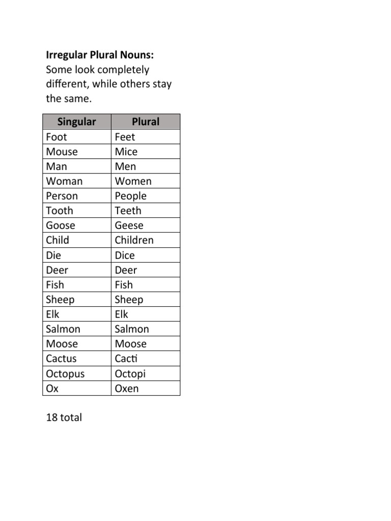 Irregular Plural Nouns Guide and Quiz | PDF | Plural | Grammatical Number
